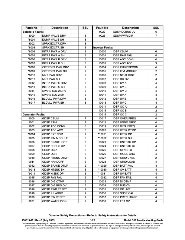 table-contents-series-fault-codes-026