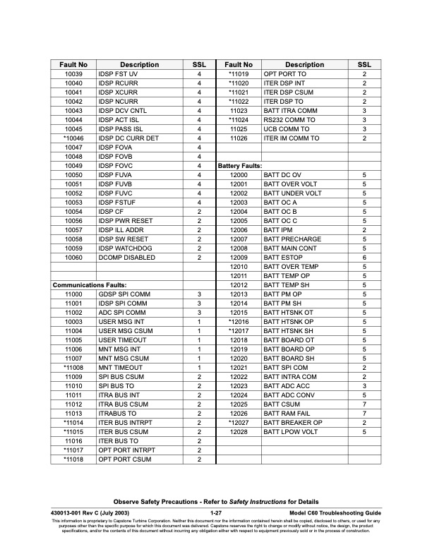 table-contents-series-fault-codes-027