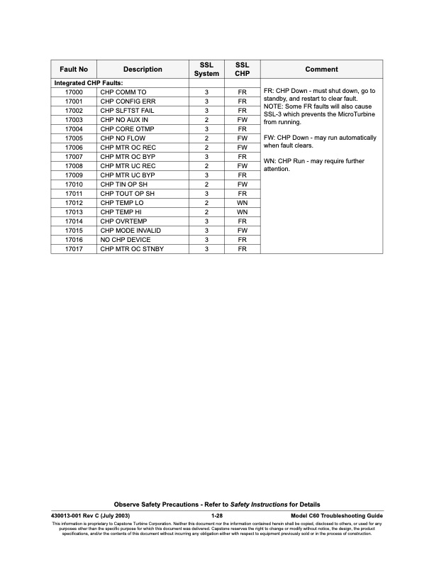 table-contents-series-fault-codes-028