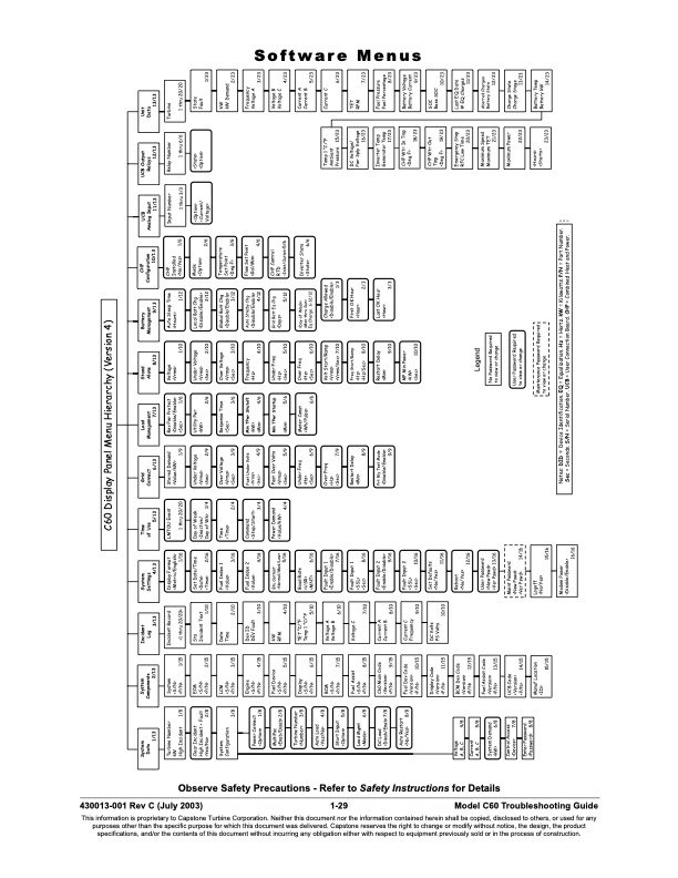 table-contents-series-fault-codes-029
