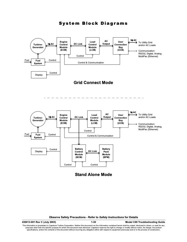 table-contents-series-fault-codes-030