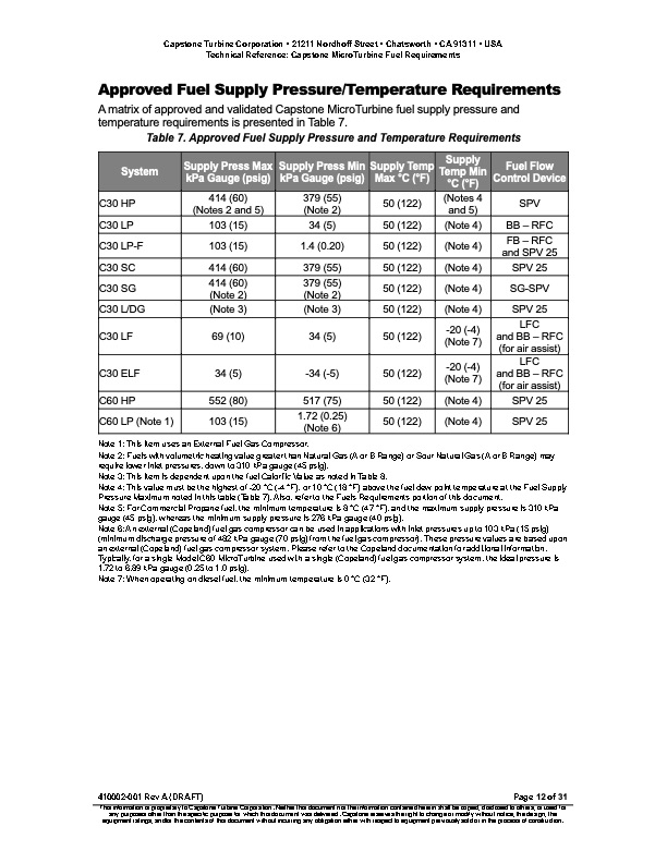 technical-reference-capstone-microturbine-fuel-requirements-012