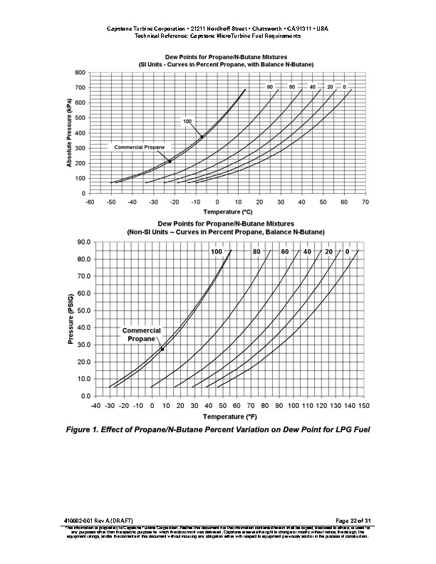 technical-reference-capstone-microturbine-fuel-requirements-022