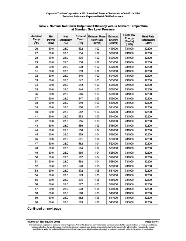 technical-reference-capstone-model-c60-performance-004