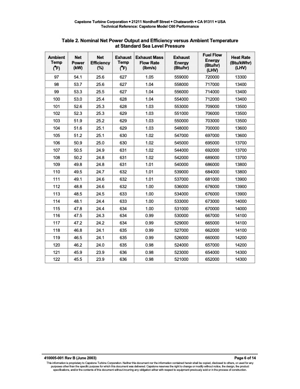 technical-reference-capstone-model-c60-performance-006