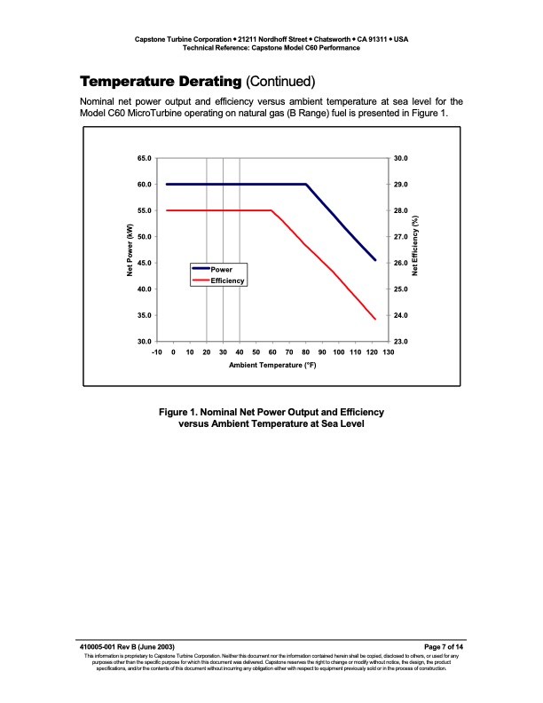 technical-reference-capstone-model-c60-performance-007
