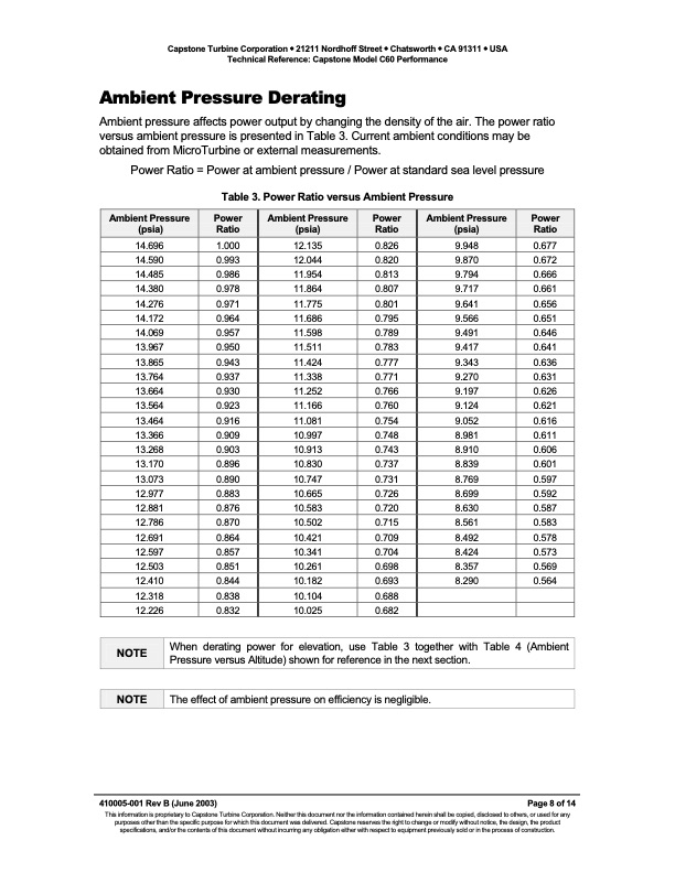 technical-reference-capstone-model-c60-performance-008