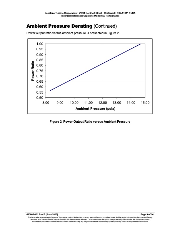 technical-reference-capstone-model-c60-performance-009