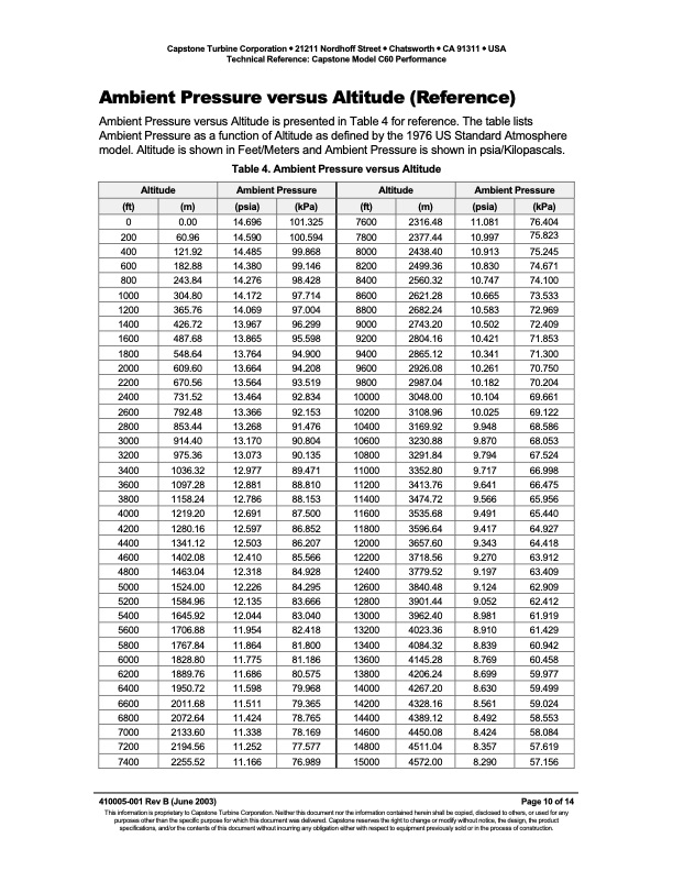 technical-reference-capstone-model-c60-performance-010