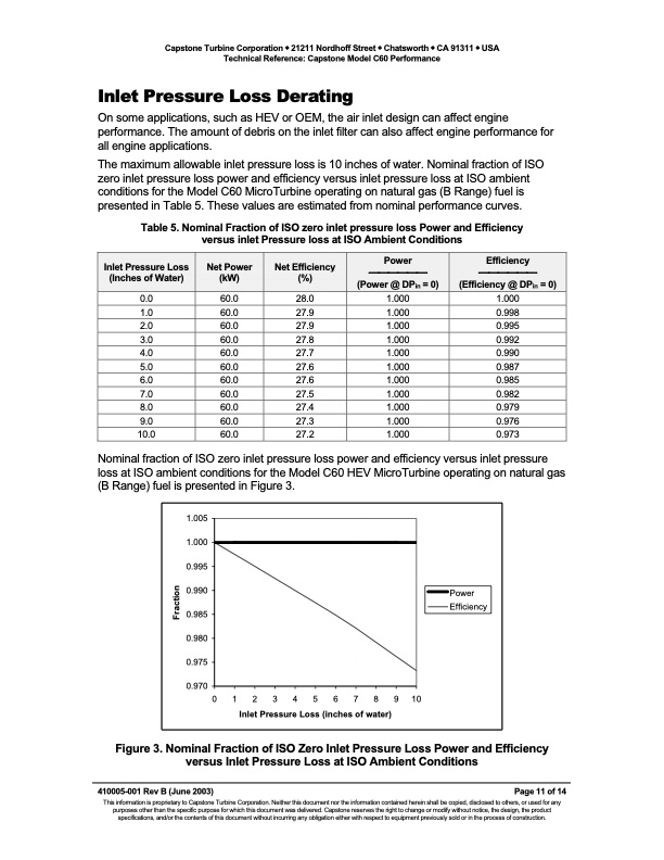 technical-reference-capstone-model-c60-performance-011