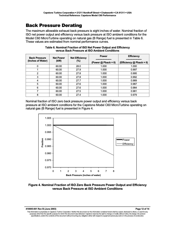 technical-reference-capstone-model-c60-performance-012