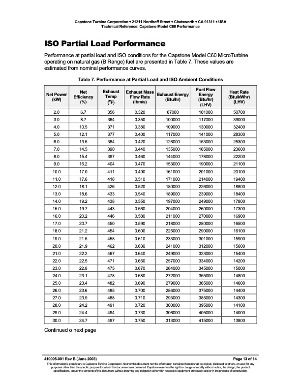 technical-reference-capstone-model-c60-performance-013