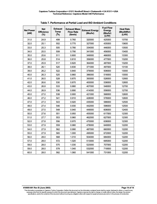 technical-reference-capstone-model-c60-performance-014