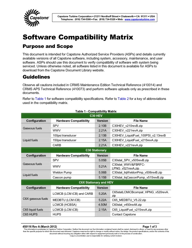 Supercritical Fluid Extraction 450116A_Software_Compatibility_Matrix.pdf Page 001 