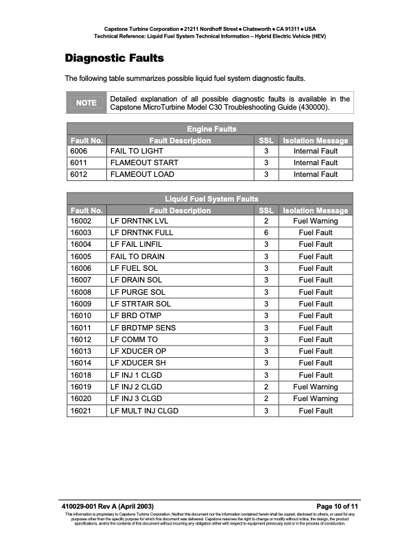 technical-reference-liquid-fuel-system-technical-information-010