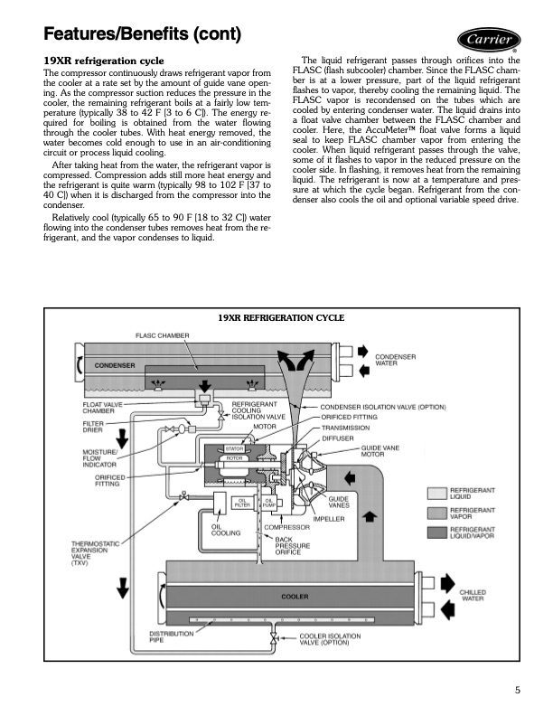 carrier-product-data-19xrxrv-high-efficiency-hermetic-centri-005