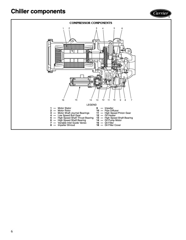 carrier-product-data-19xrxrv-high-efficiency-hermetic-centri-006