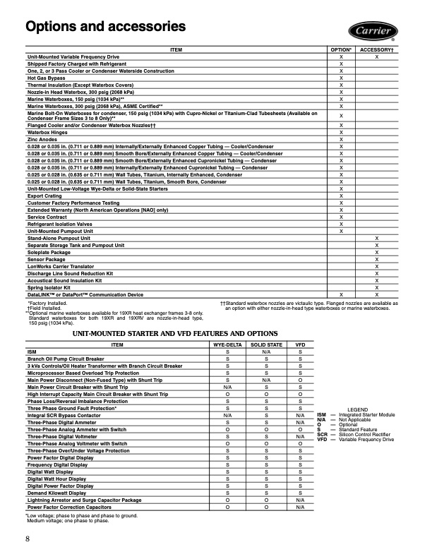 carrier-product-data-19xrxrv-high-efficiency-hermetic-centri-008