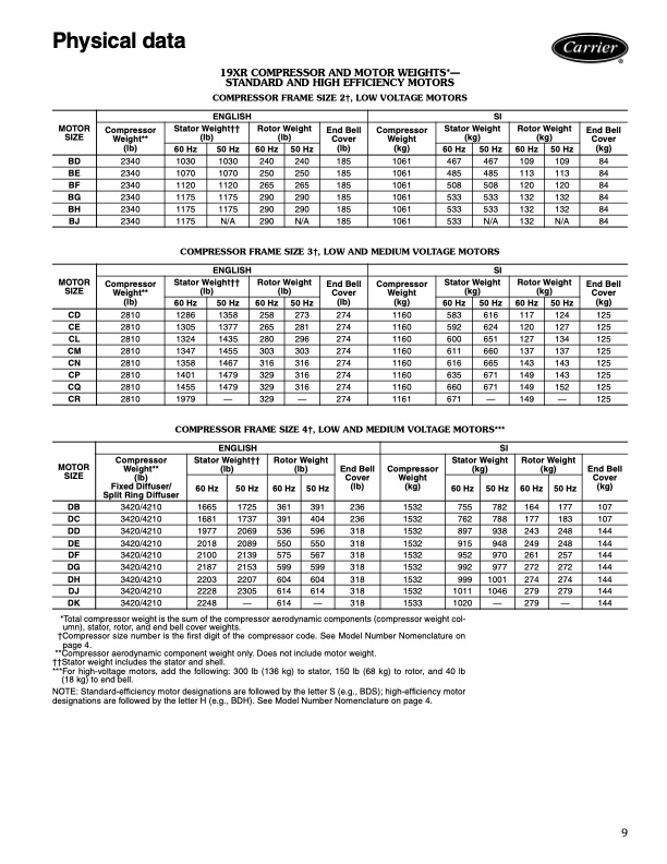 carrier-product-data-19xrxrv-high-efficiency-hermetic-centri-009