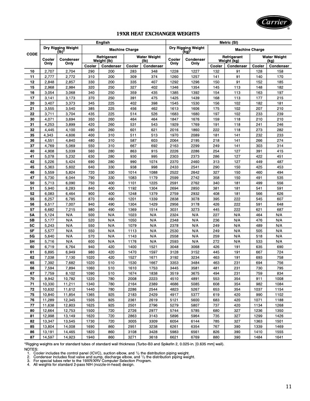 carrier-product-data-19xrxrv-high-efficiency-hermetic-centri-011