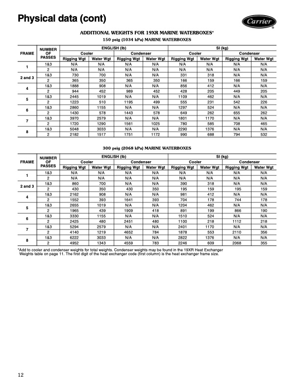 carrier-product-data-19xrxrv-high-efficiency-hermetic-centri-012