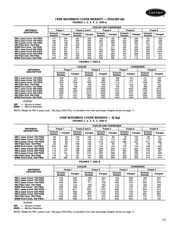 carrier-product-data-19xrxrv-high-efficiency-hermetic-centri-013