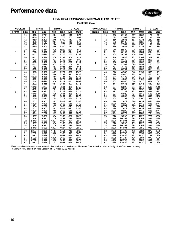 carrier-product-data-19xrxrv-high-efficiency-hermetic-centri-016