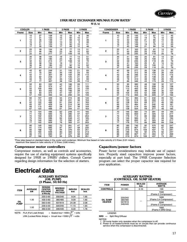 carrier-product-data-19xrxrv-high-efficiency-hermetic-centri-017