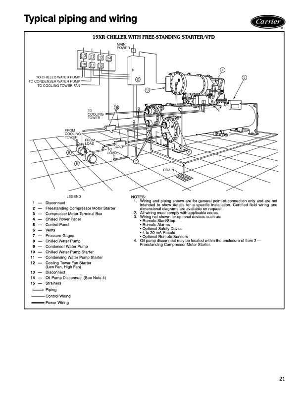 carrier-product-data-19xrxrv-high-efficiency-hermetic-centri-021