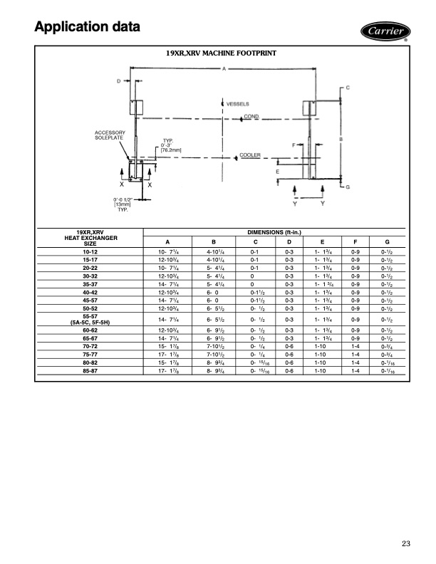 carrier-product-data-19xrxrv-high-efficiency-hermetic-centri-023
