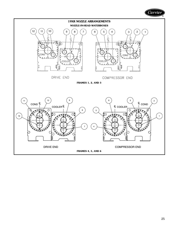carrier-product-data-19xrxrv-high-efficiency-hermetic-centri-025