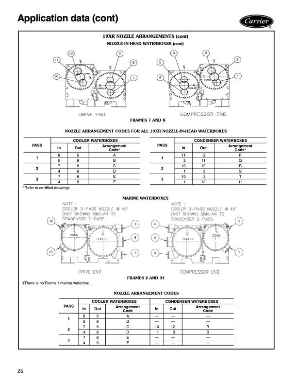 carrier-product-data-19xrxrv-high-efficiency-hermetic-centri-026
