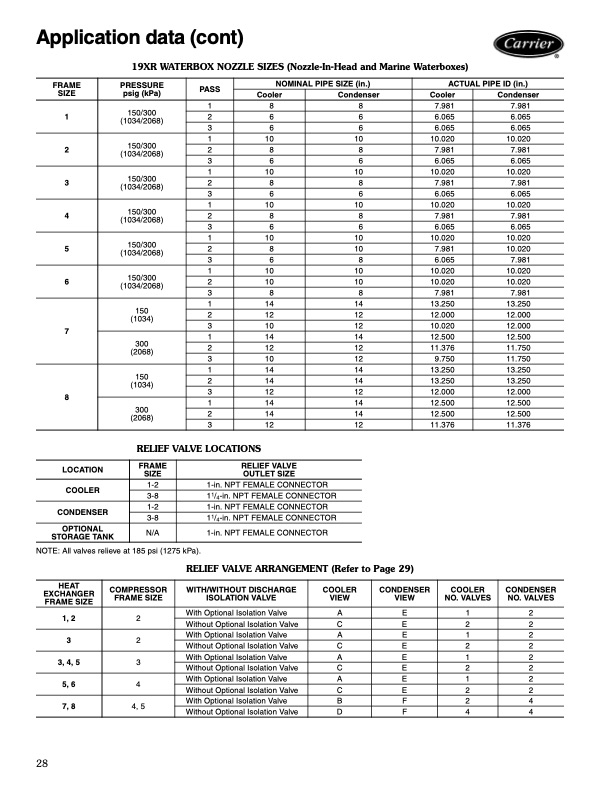 carrier-product-data-19xrxrv-high-efficiency-hermetic-centri-028