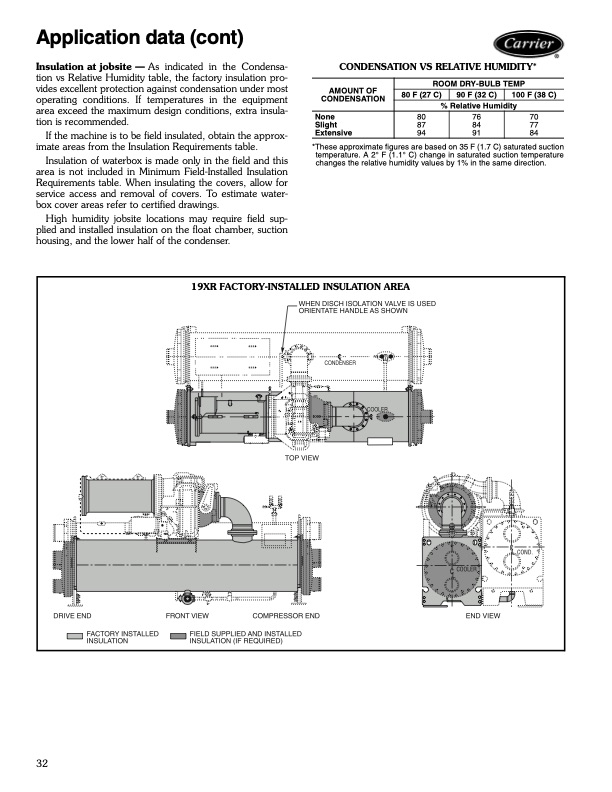 carrier-product-data-19xrxrv-high-efficiency-hermetic-centri-032