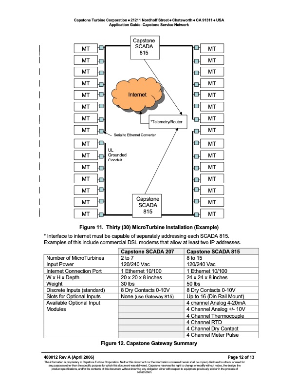 application-guide-capstone-gateway-012