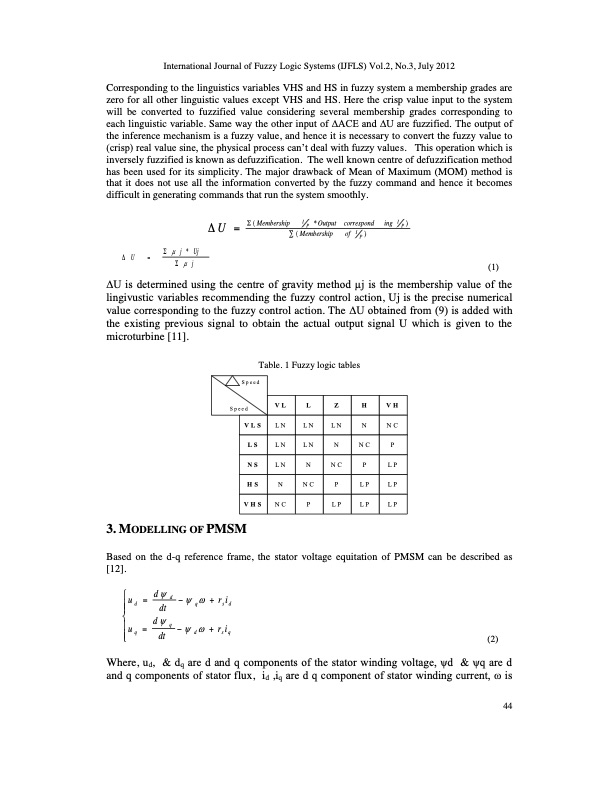 performance-fuzzy-logic-based-microturbine-generation-system-004