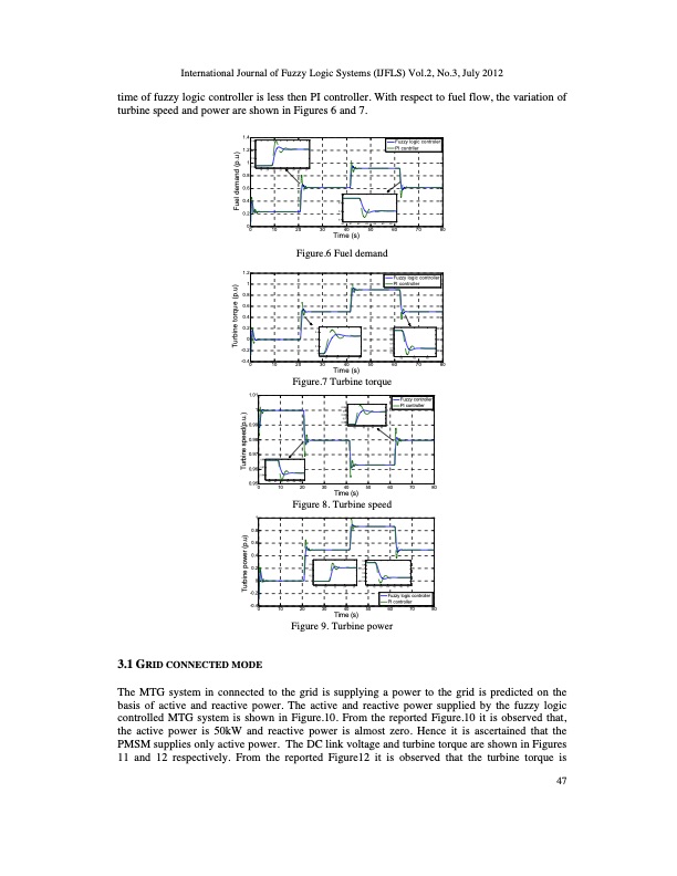 performance-fuzzy-logic-based-microturbine-generation-system-007