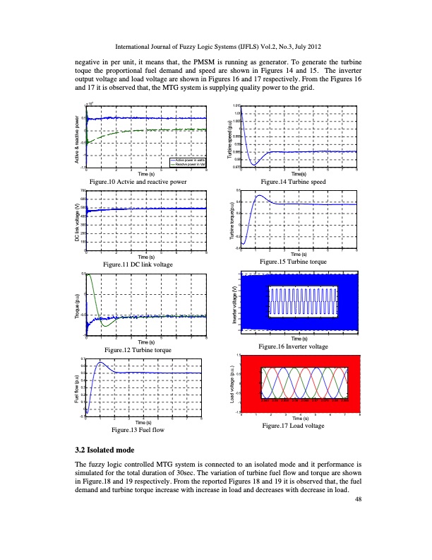 performance-fuzzy-logic-based-microturbine-generation-system-008