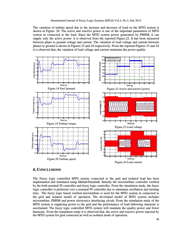performance-fuzzy-logic-based-microturbine-generation-system-009