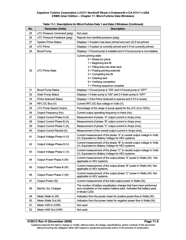 technical-reference-capstone-remote-monitoring-system-user-e-060
