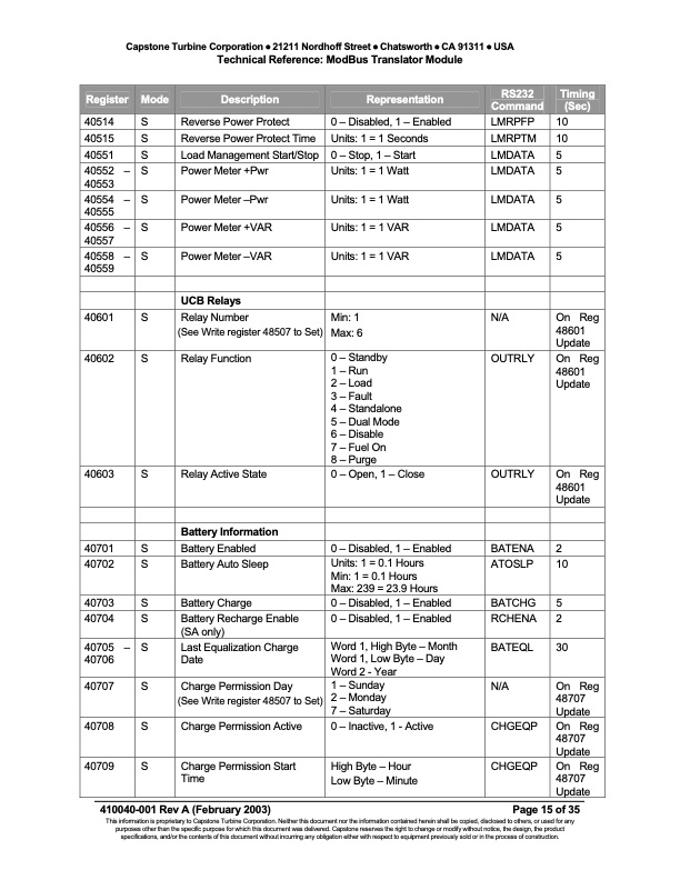 technical-reference-modbus-translator-module-017
