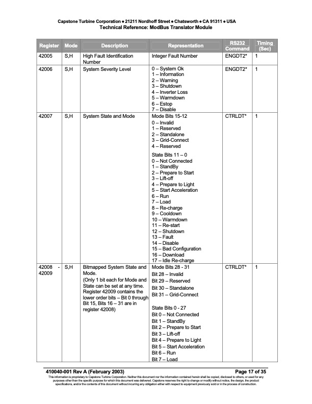 technical-reference-modbus-translator-module-019
