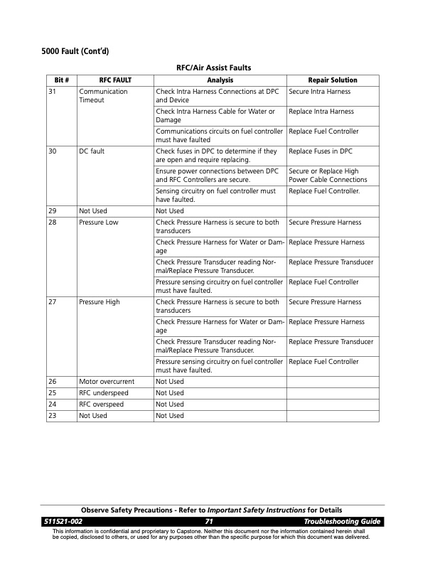 capstone-series-5000-fault-codes-009