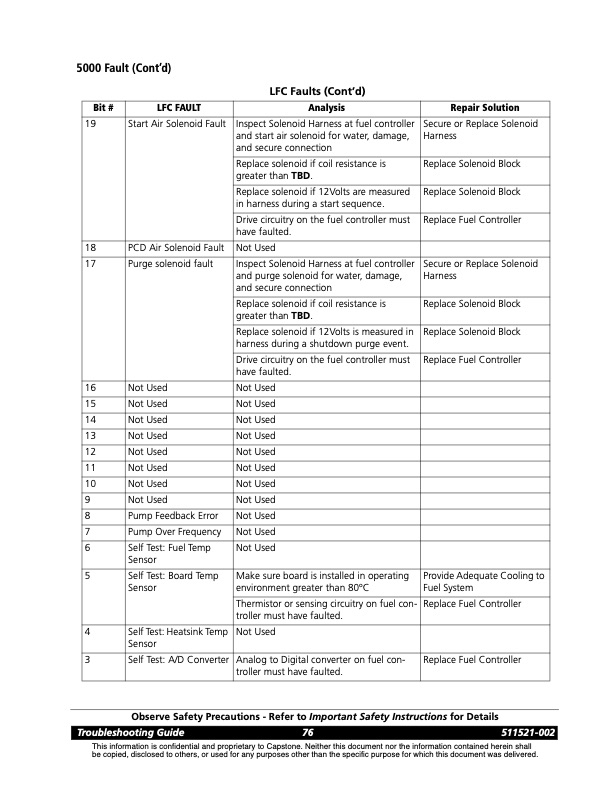 capstone-series-5000-fault-codes-014