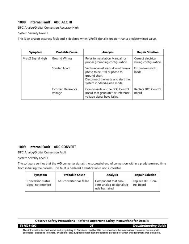 control-board-faultsseries-1000-fault-codes-005