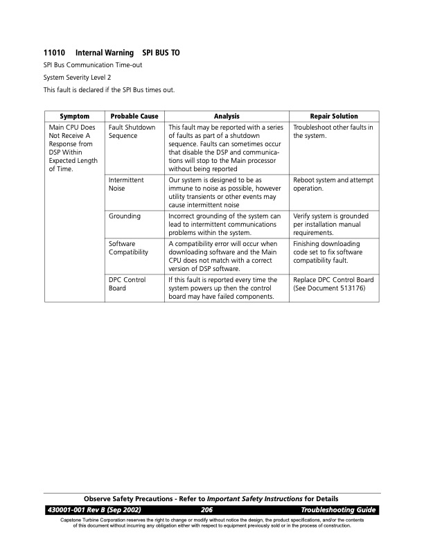overview-series-11000-fault-codes-communications-faults-010