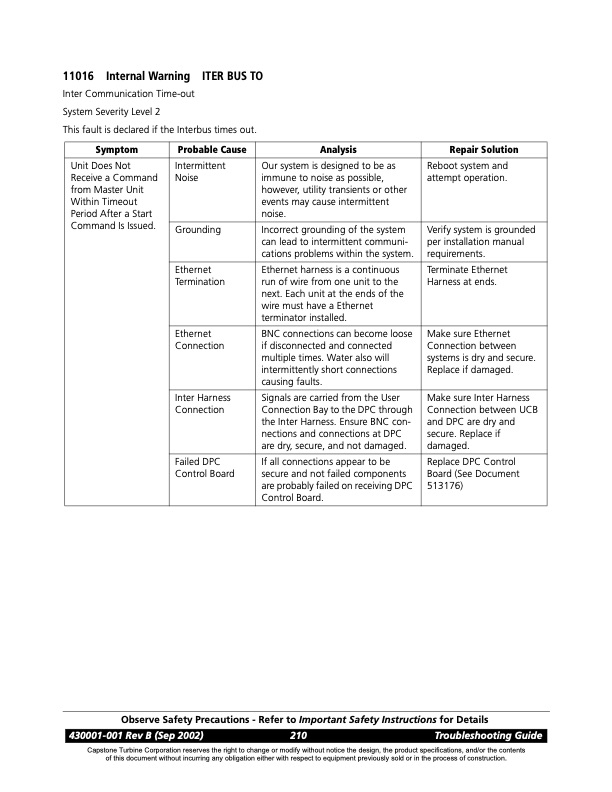 overview-series-11000-fault-codes-communications-faults-014