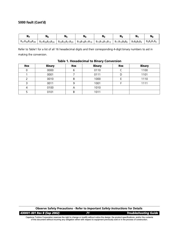 overview-series-5000-fault-codes-package-faults-003