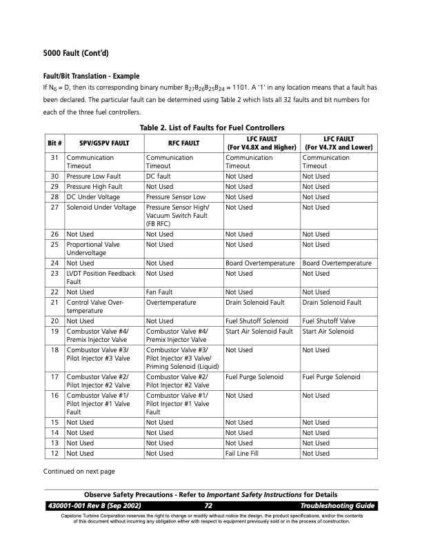overview-series-5000-fault-codes-package-faults-004
