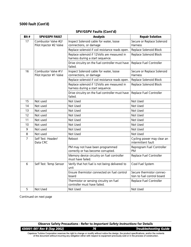overview-series-5000-fault-codes-package-faults-008